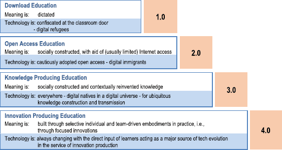 Berufsbildung 4 0 Digitalisierung Und Industrie 4 0 In Der