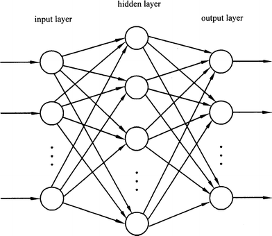 Example inputs for a forex neural network