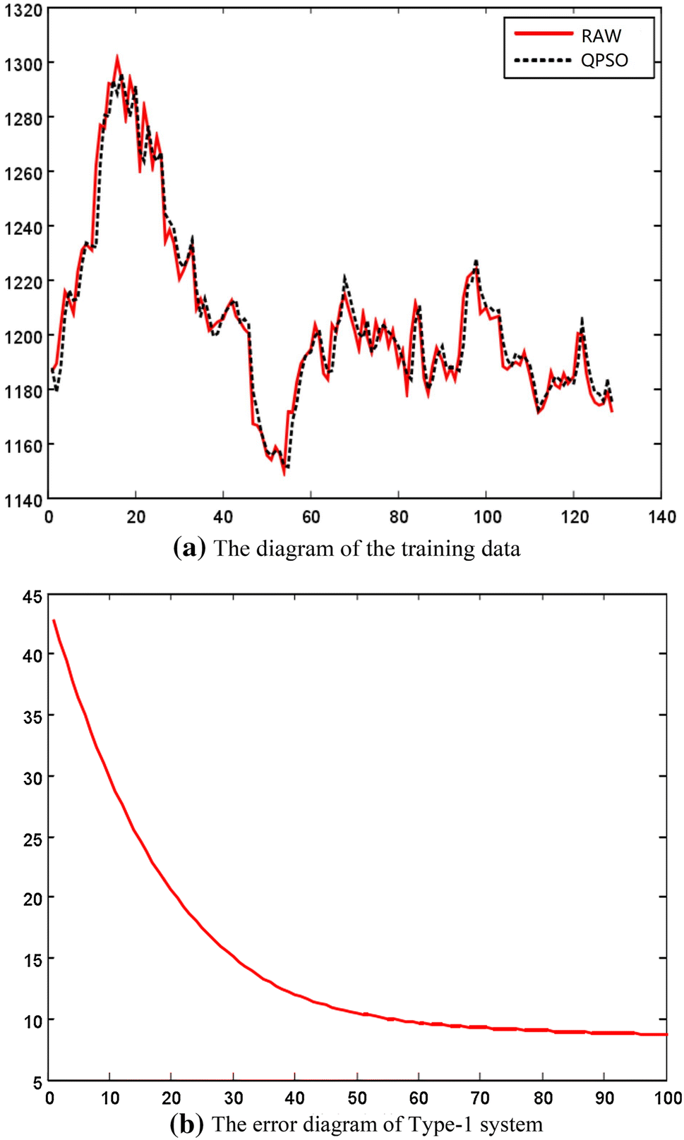 Friedman Fog Charts