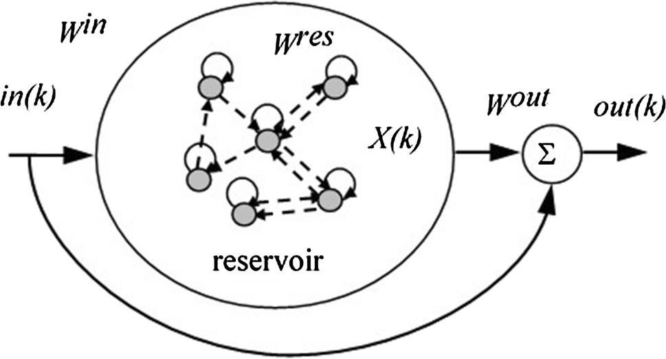 echo state network tutorial
