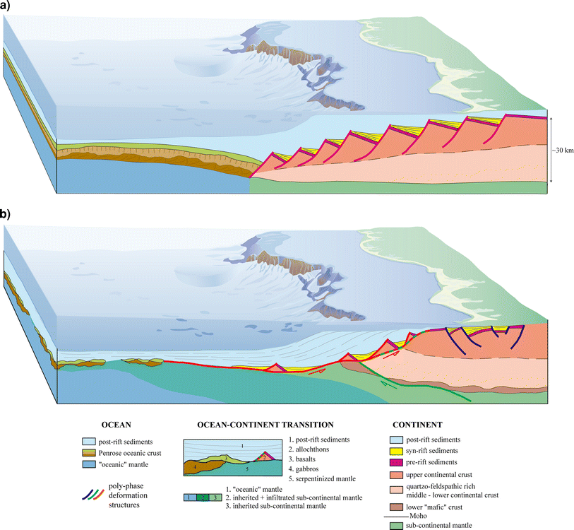 The final rifting evolution at deep magmapoor passive margins from