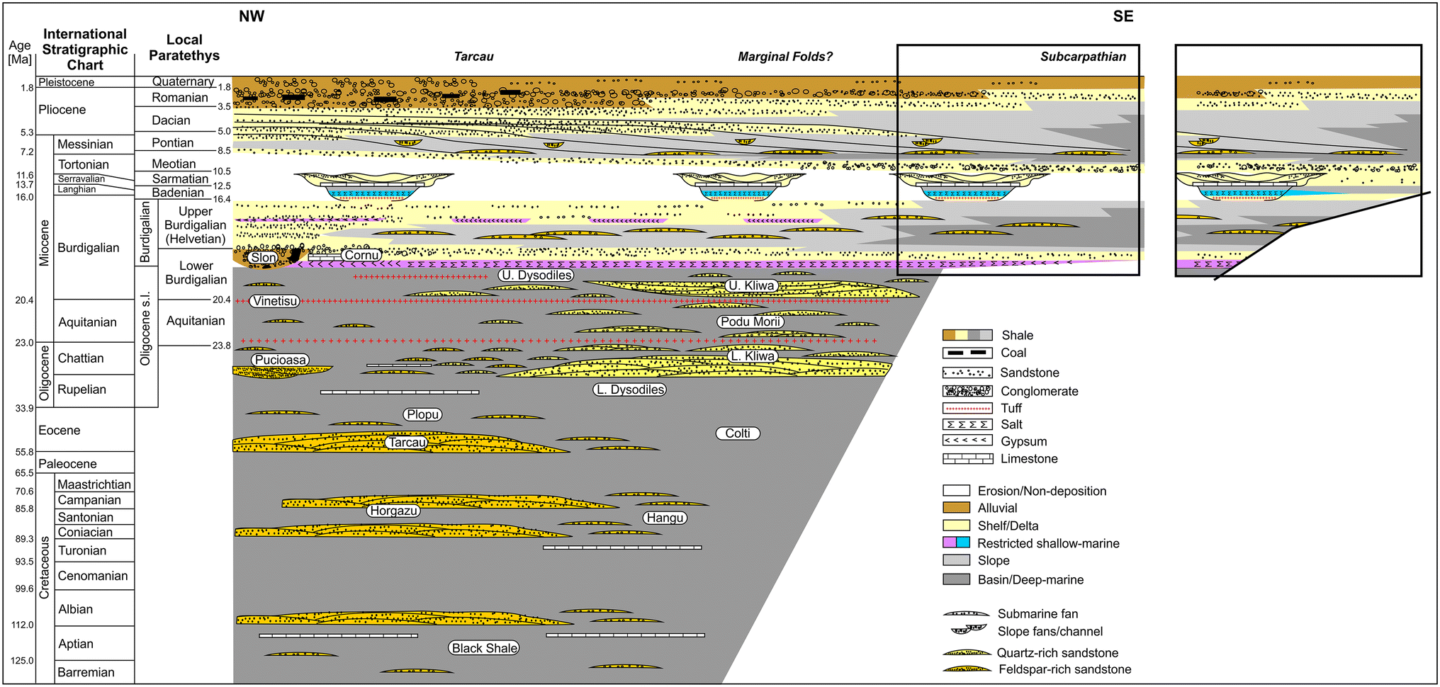 Salt Tectonics In The Bend Zone Segment Of The Carpathian Fold And