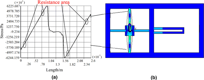 design of a monolithic