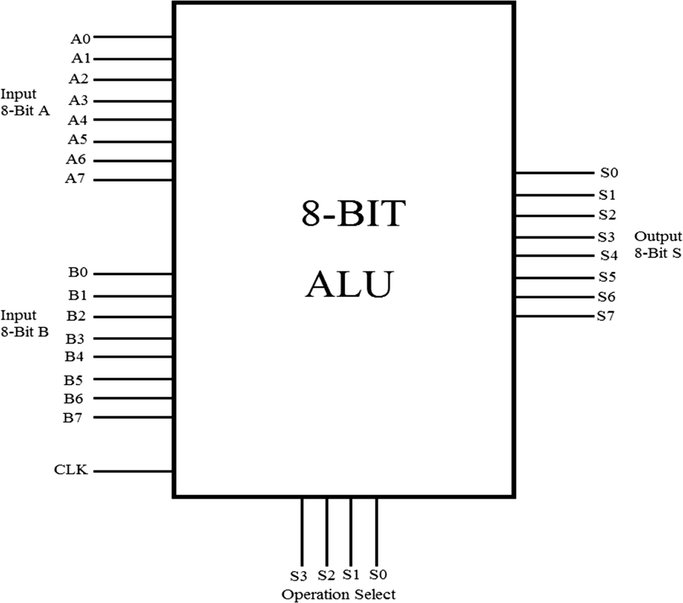 7BF 8 Bit Alu Block Diagram | Wiring Resources