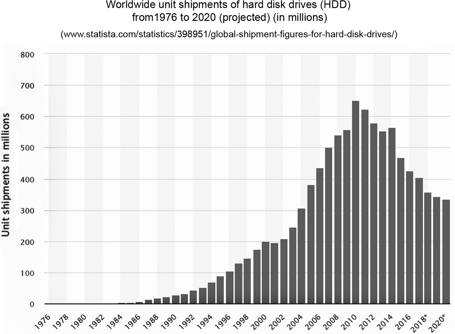 Historical Evolution Of Magnetic Data Storage Devices And - 