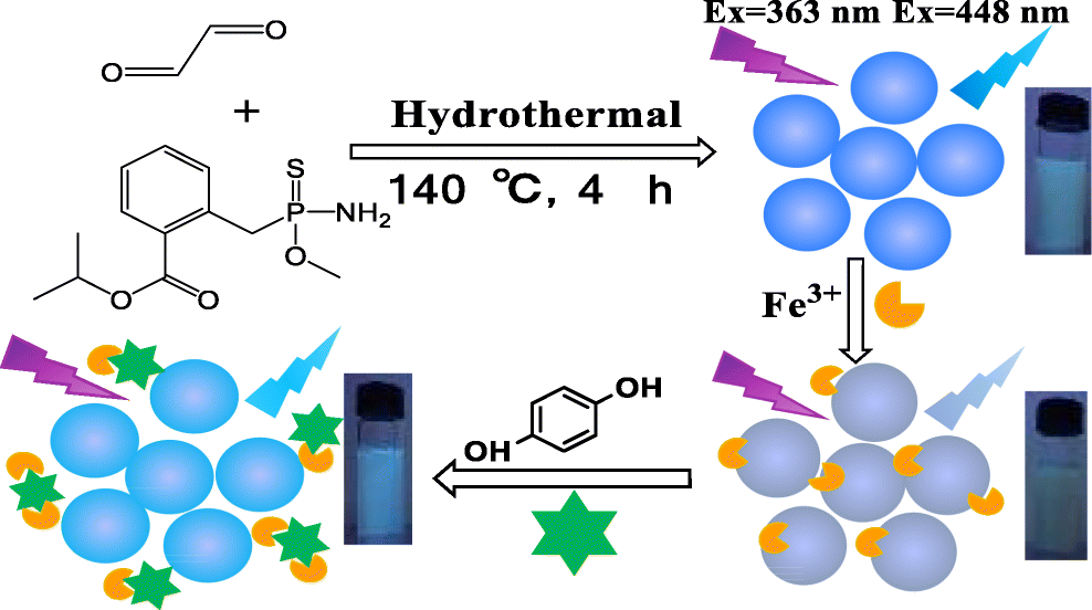 fluorometric determination of hydroquinone