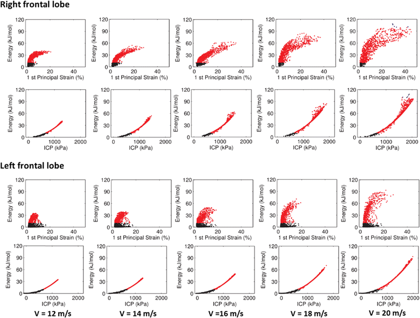 higher impact energy in traumatic brain injury interferes with select the highest energy form of adenosine from the following images