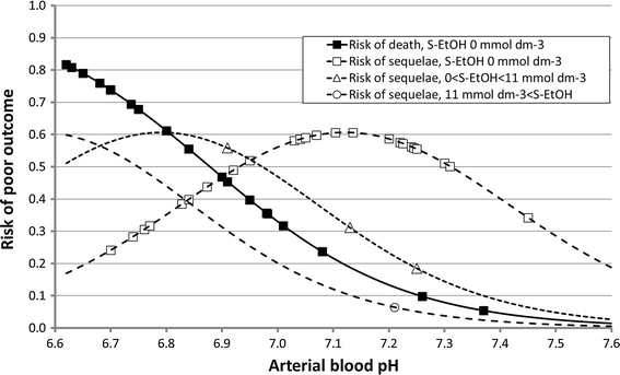 Blood Alcohol Serum Levels Conversion Chart