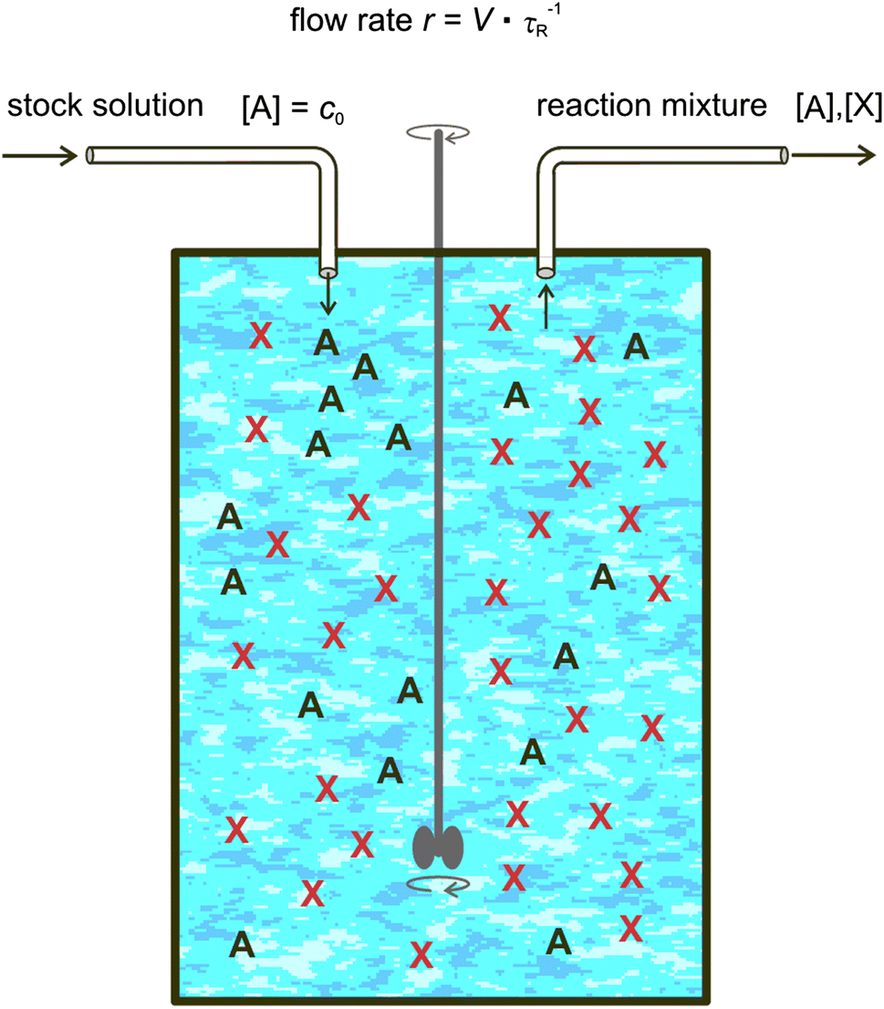 What is special about autocatalysis? | SpringerLink