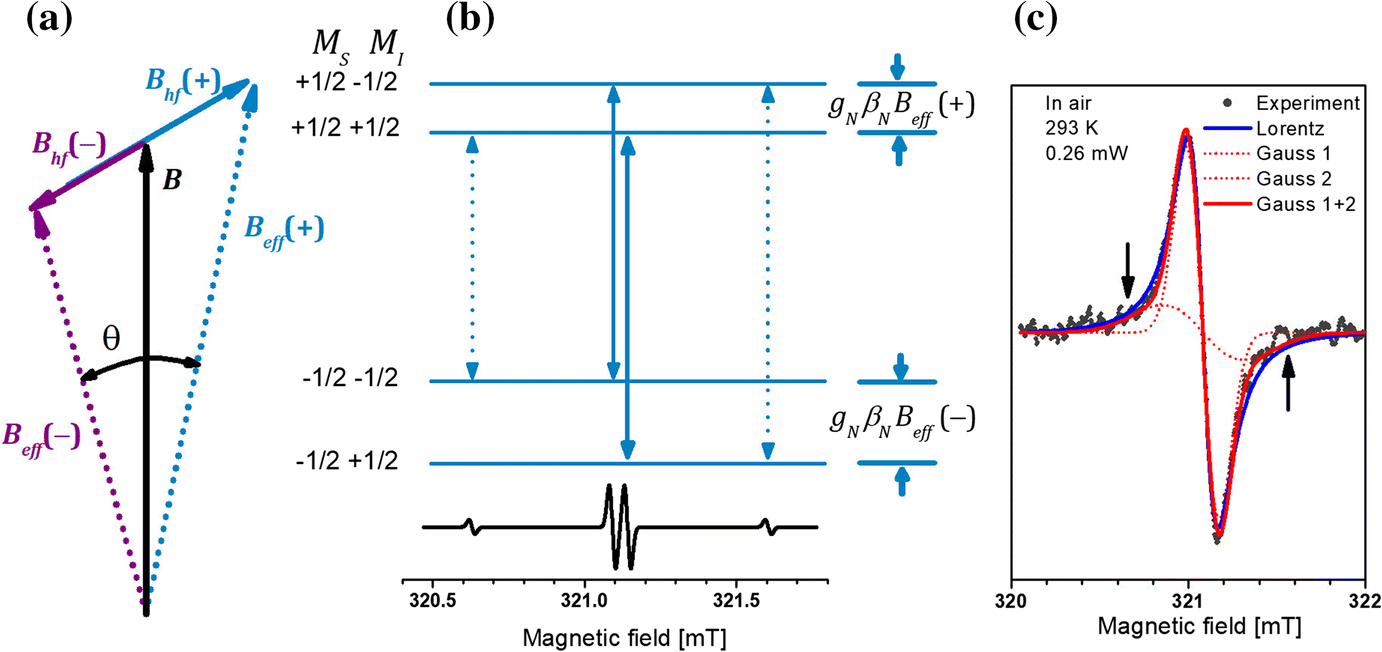 Identification Of A Slowly Relaxing Paramagnetic Center In - 