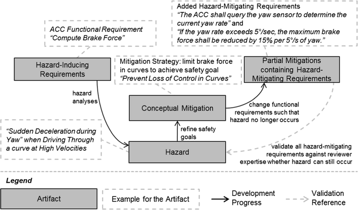 essay test advantage and disadvantage gst