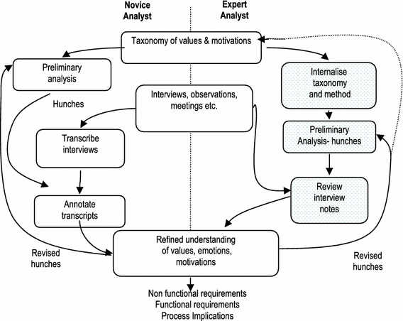 Distributed system thesis