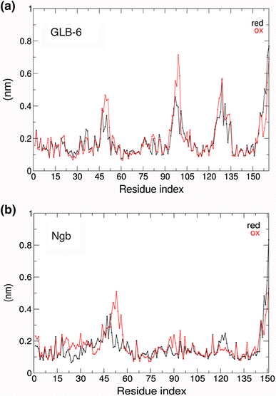 computational evidence support the hypothesis of neuroglobin also fs form 1455