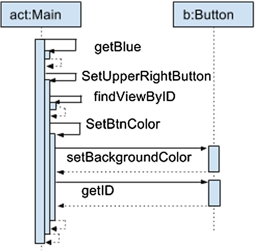 Getblued Size Chart