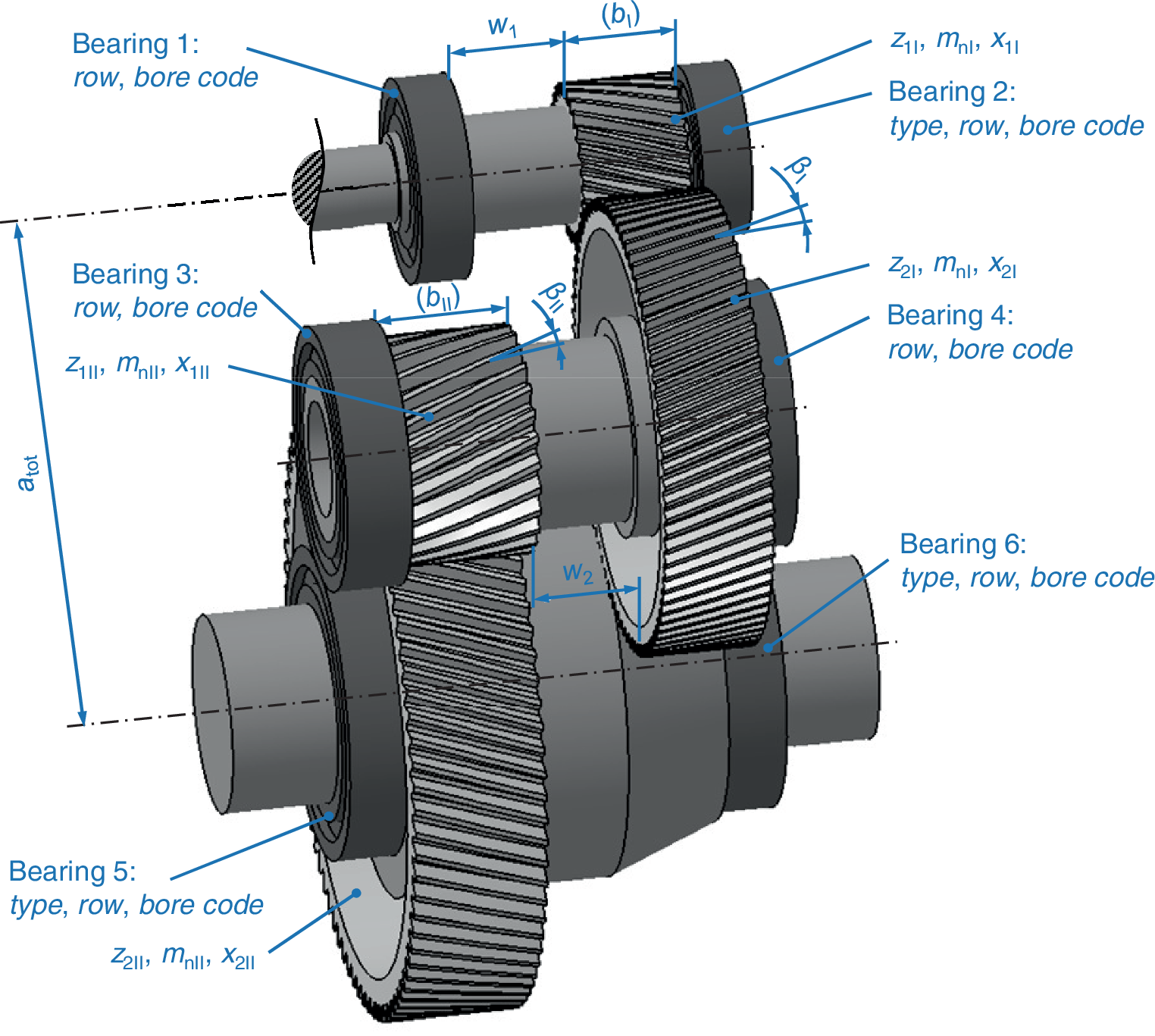Multiobjective gearbox design optimization for xEVaxle drives under