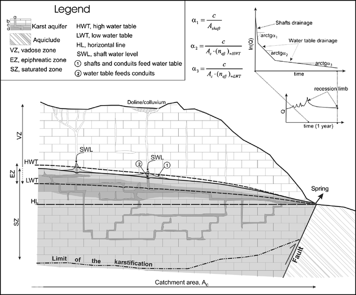 Tank Reservoir Drainage As A Simulation Of The Recession
