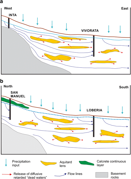 Residence time distribution in a large unconfinedsemiconfined aquifer