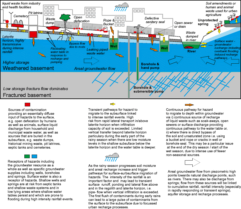 Alternatives for managing the nations complex contaminated groundwater sites