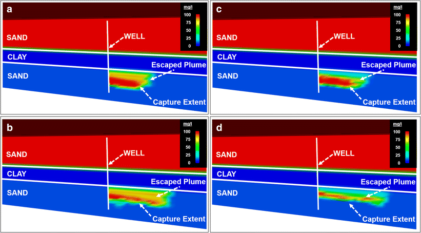 Inactive Supply Wells As Conduits For Flow And Contaminant - 