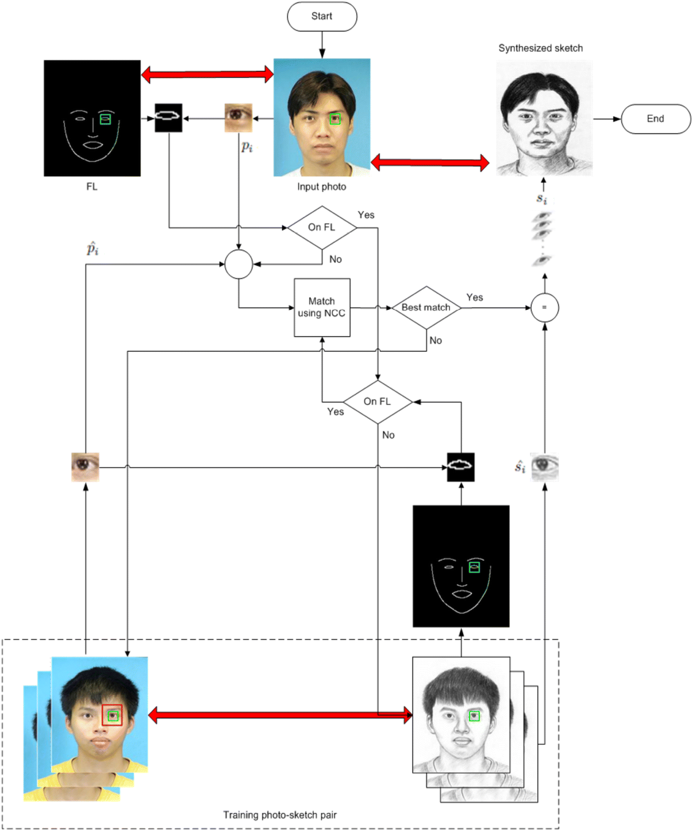 Df2net A Dense Fine Finer Network For Detailed 3d Face