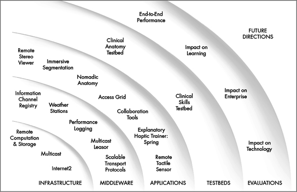 Learning Medicine Through Collaboration And Action Collaborative