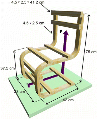 Investigation Of The Maximum Front To Back Load In The