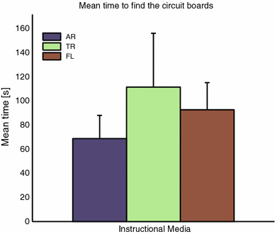 Impact of monitor-based augmented reality for on-site industrial manual