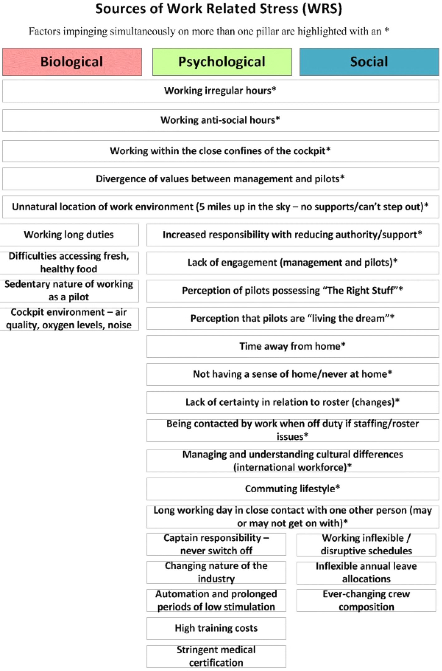 Interventions To Support The Management Of Work Related Stress
