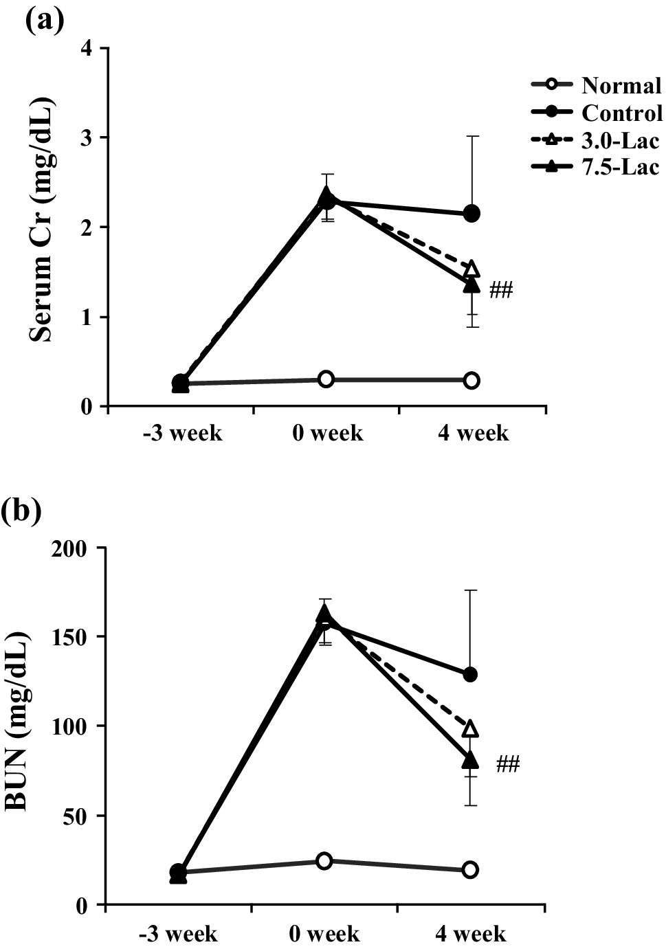 Effects Of Lactulose On Renal Function And Gut Microbiota In - 