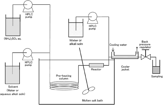 how to prepare dilute ammonia solution how to prepare dilute ammonia solution