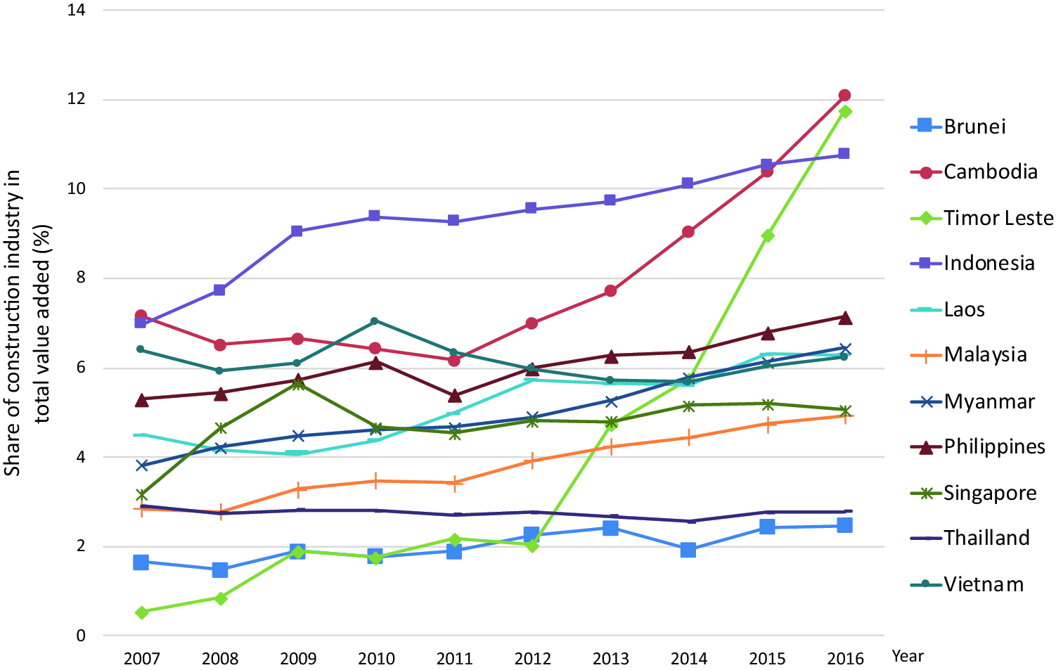 A Review Of Construction And Demolition Waste Management In