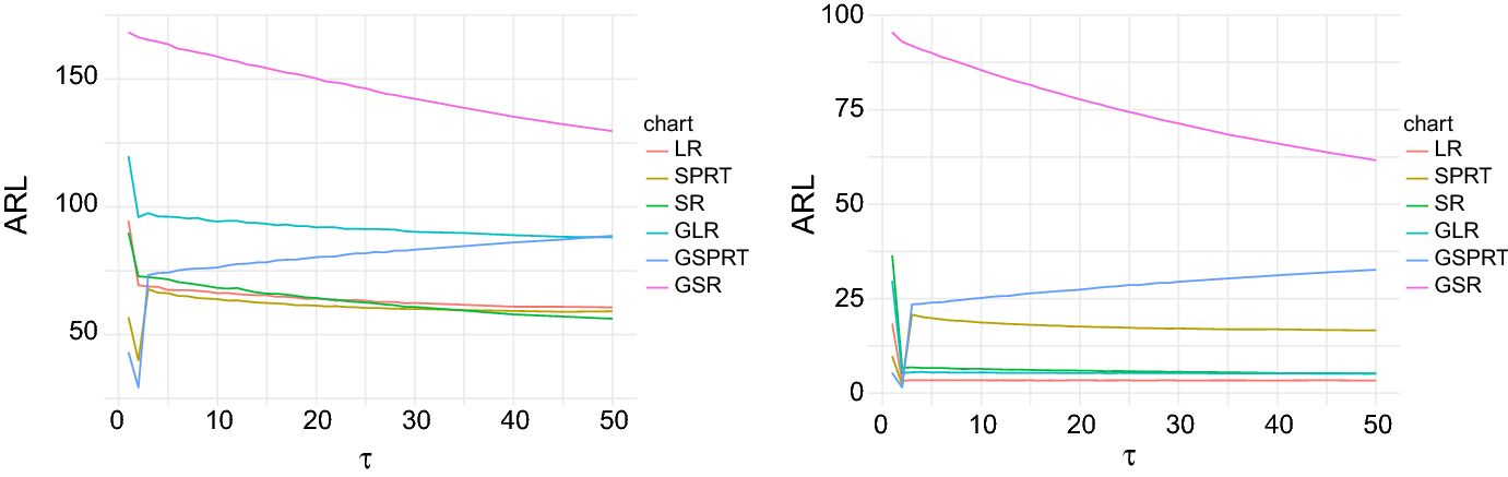 Sequ Approach Charts