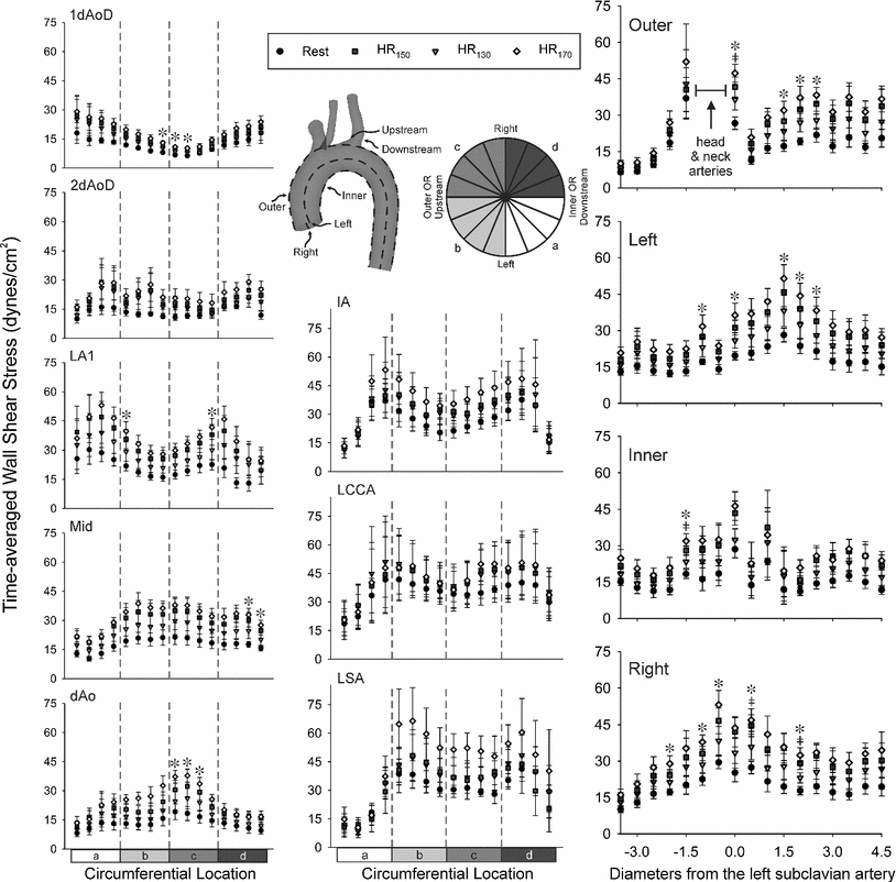 toward translating near infrared spectroscopy oxygen saturation data open image in new window