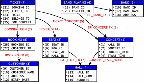 Connecting Databases With Process Mining A Meta Model And