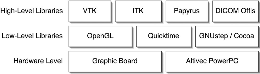 file format of an osirix dicom data set file format of an osirix dicom data set