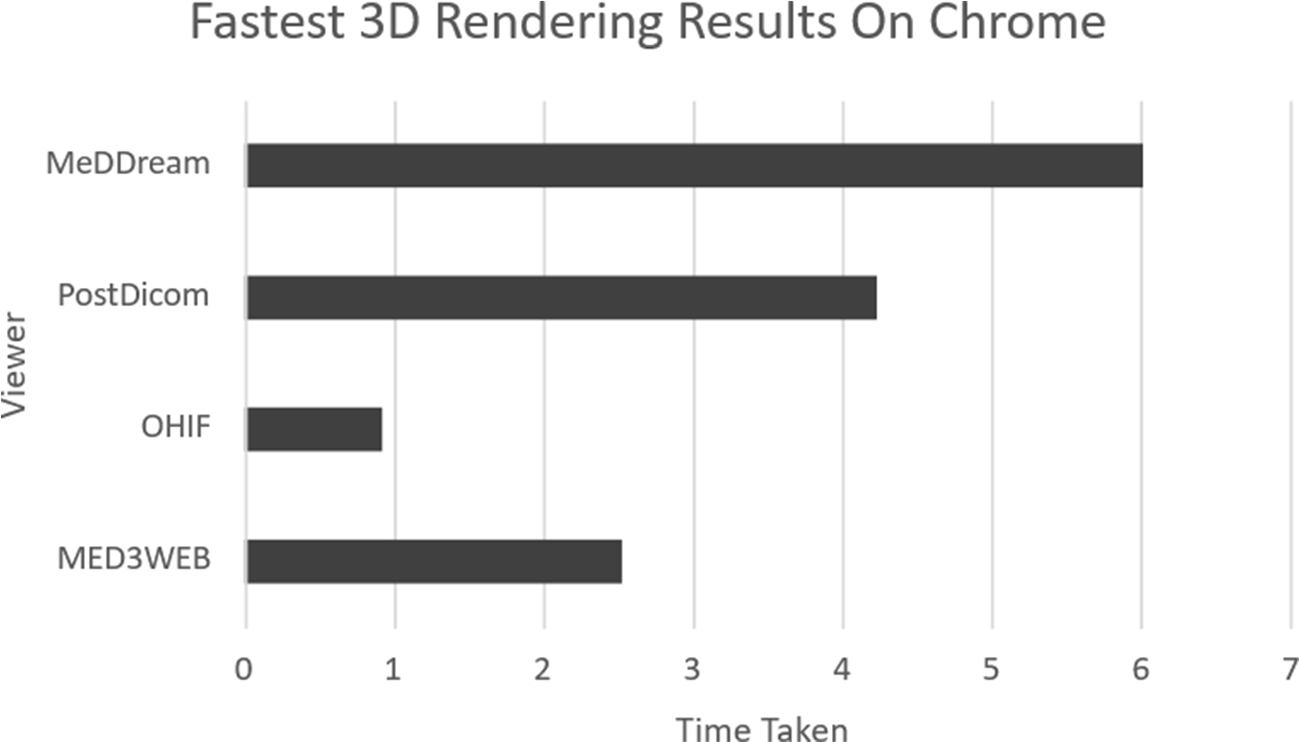 Web-Based DICOM Viewers: A Survey and a Performance Classification |  springermedizin.de