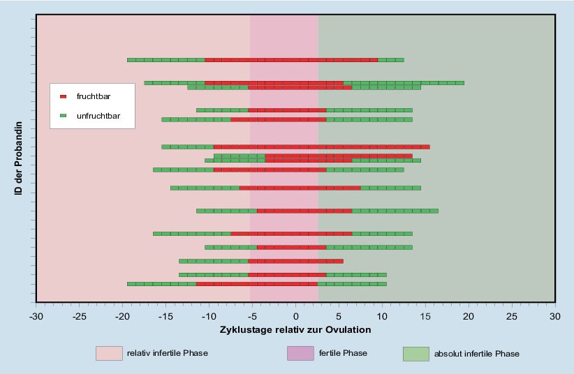 Zykluscomputer Und Apps Springerlink