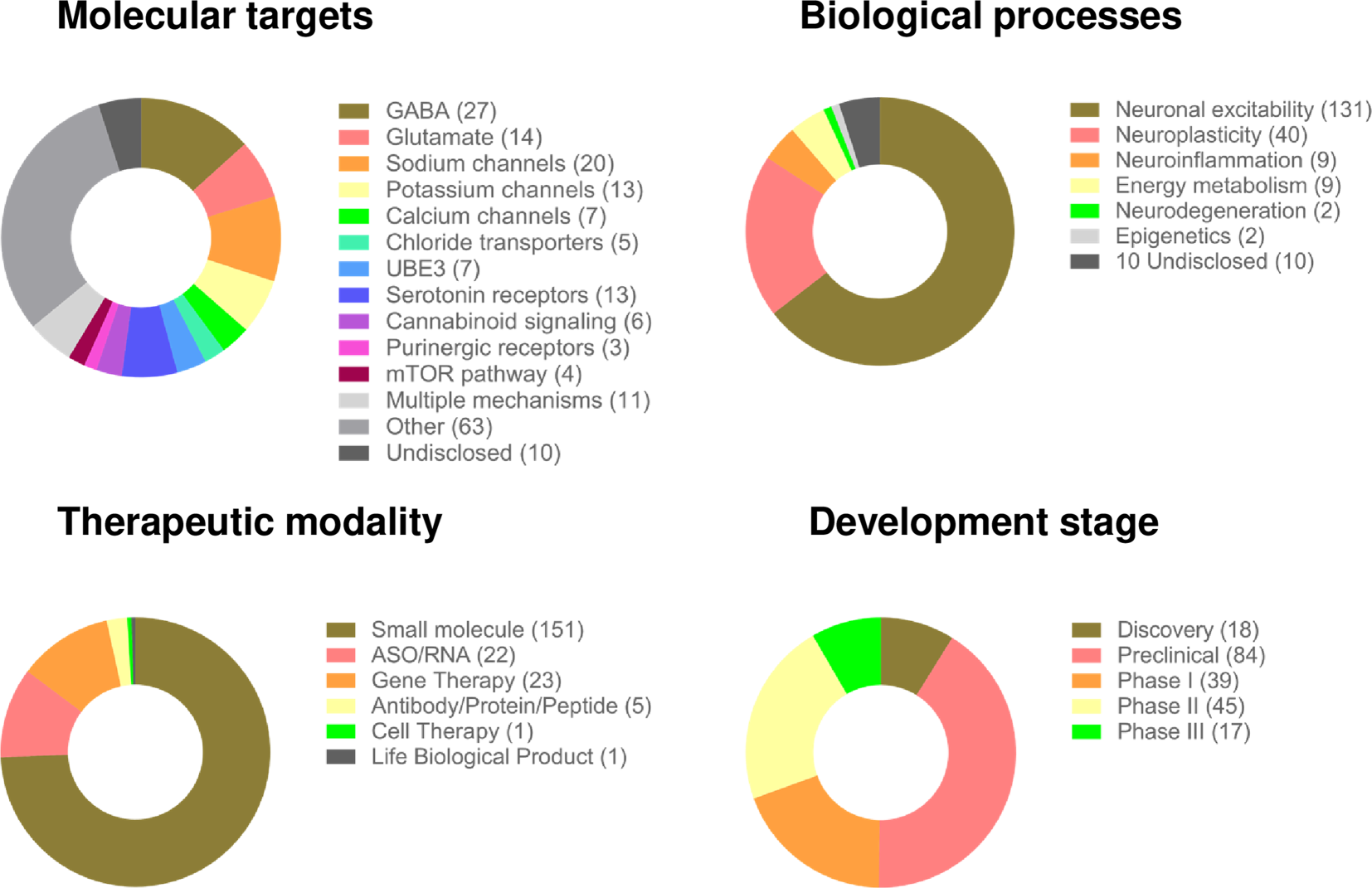 Novel antiseizure medications in the development pipeline: promising  candidates and recent failures | springermedizin.de