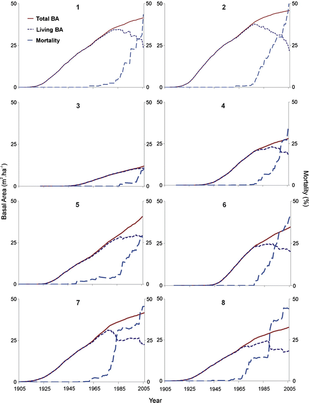 Can A Natural Experiment Be Used As A Tool To Design Partial