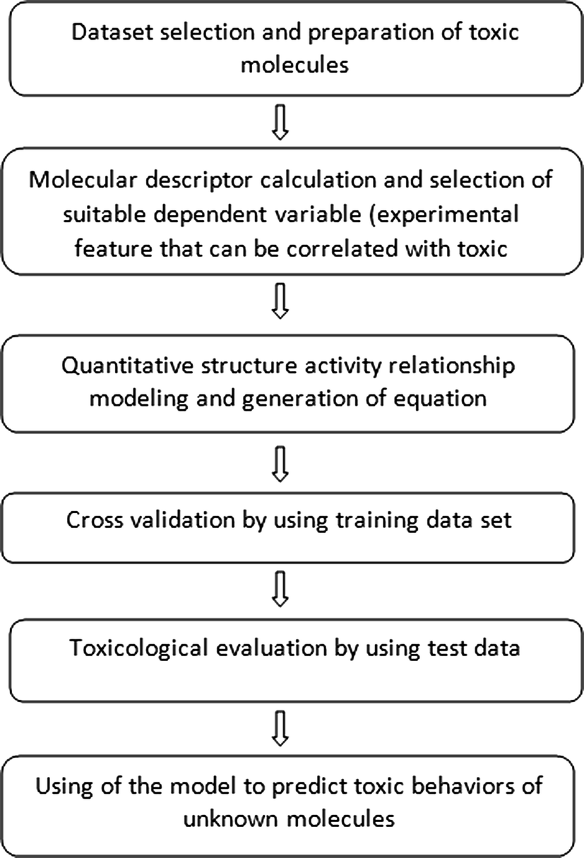 Quantitative Structureactivity Relationship Methods For The - 