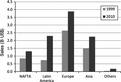 plant diseases chemical control fig