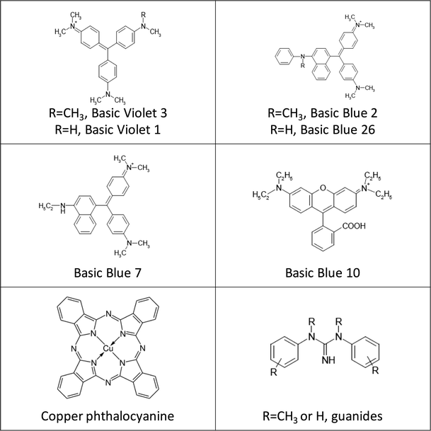 Forensic Identification of Dyes in Ballpoint Pen Inks Using LCESIMS