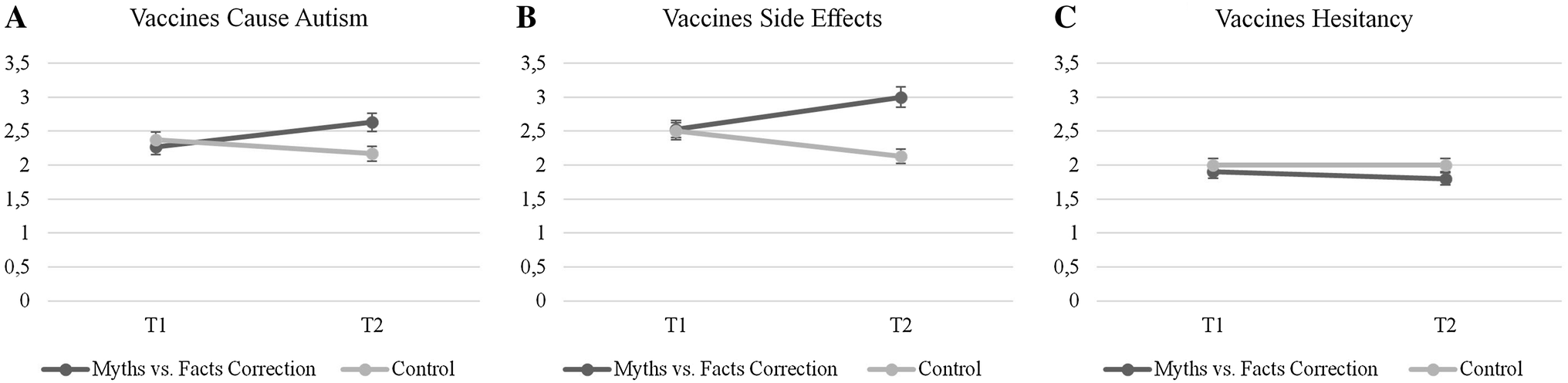Pro Vaccine Messages Can Boost Belief >> Parents Beliefs In Misinformation About Vaccines Are Strengthened Pro Vaccine Messages Can Boost Belief >> Parents Beliefs In Misinformation About Vaccines Are Strengthened