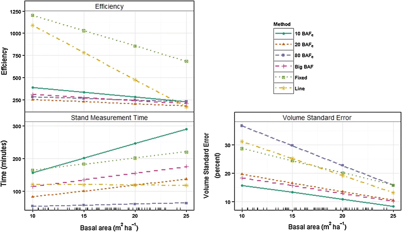 Relaskop Baf Chart