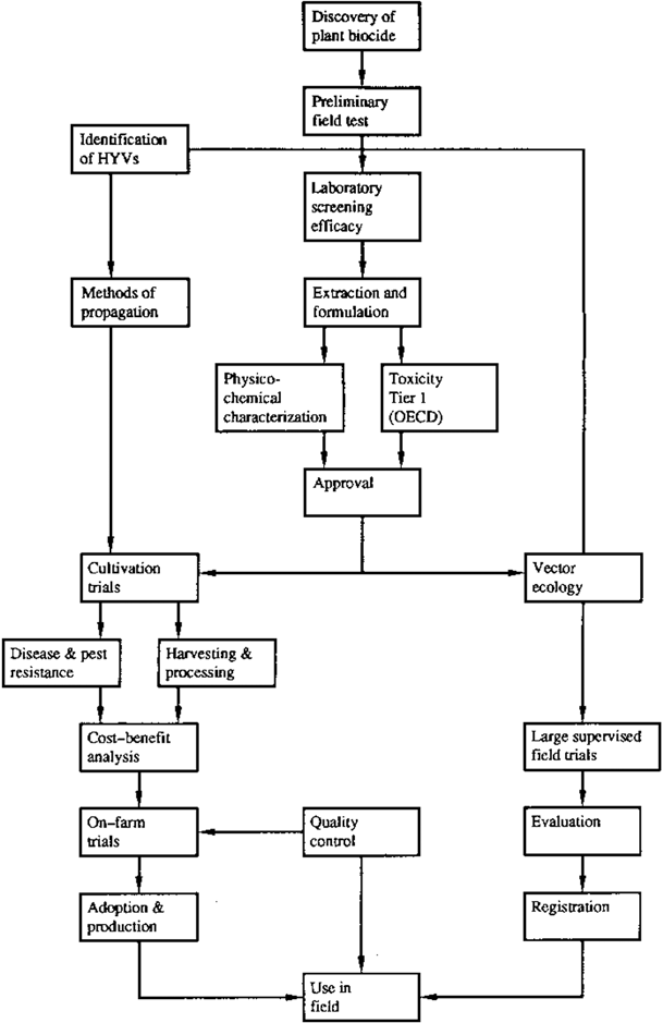 Pesticide Effect On Cells May Resemble >> Retracted Article Botanical Pesticides And Their Mode Of Pesticide Effect On Cells May Resemble >> Retracted Article Botanical Pesticides And Their Mode Of