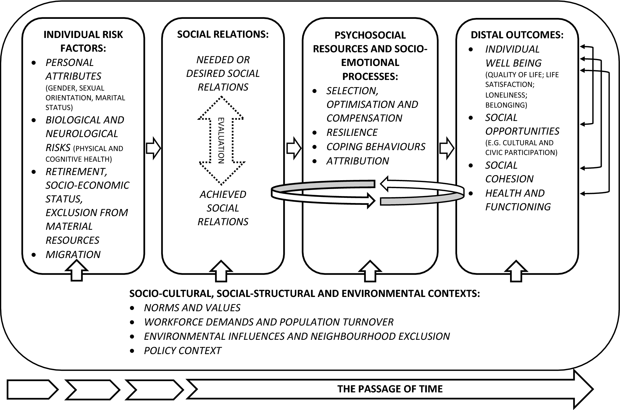A Critical Review And Development Of A Conceptual Model Of - 