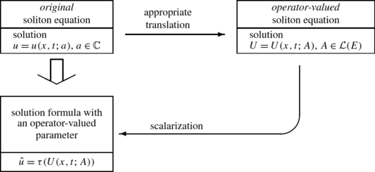 Nonlinear Evolution Equations Bäcklund Transformations And - 