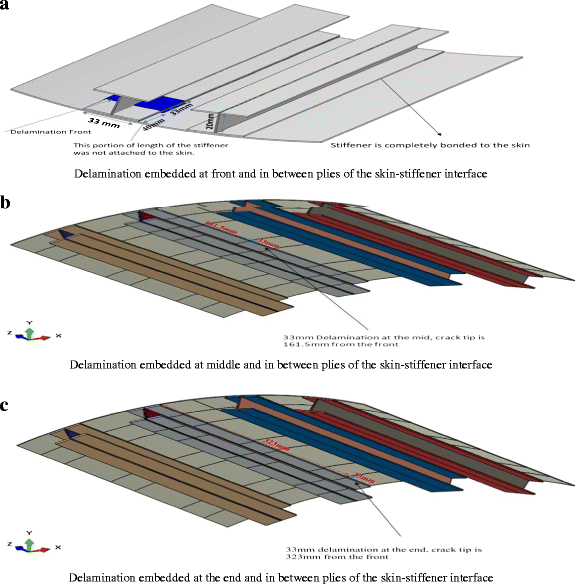 Impact Analysis of Embedded Delamination Location in Hybrid Curved