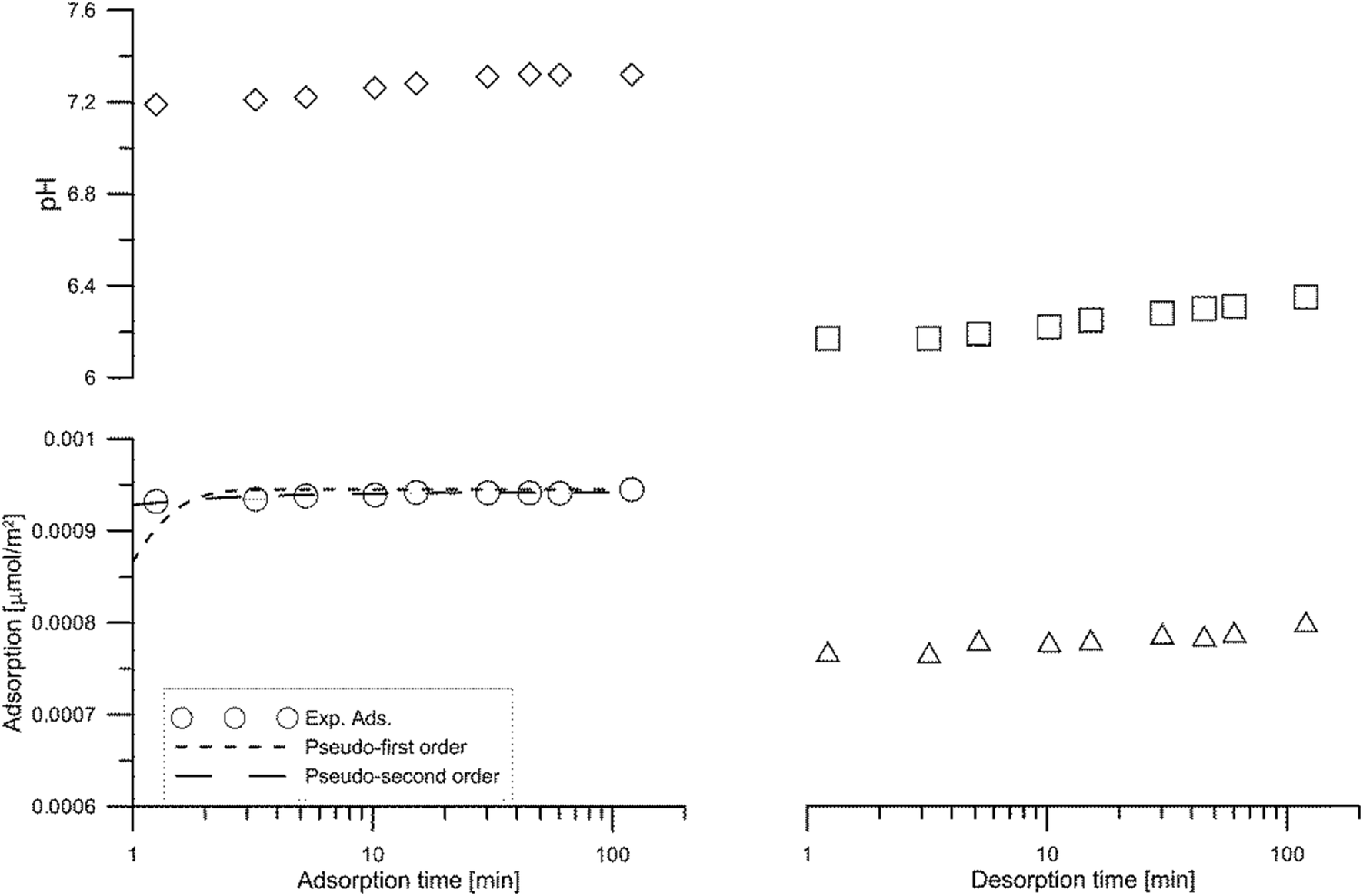 Adsorption Of Ba2 Ions At The Hydroxyapatitenacl Solution -