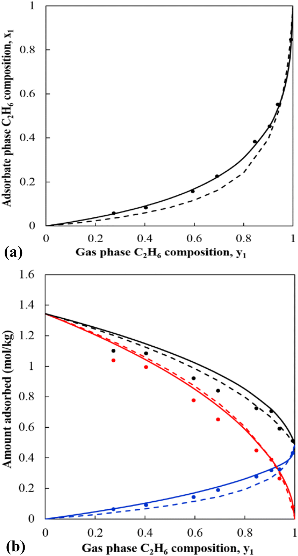 Local Composition Activity Coefficient Model For Mixed Gas